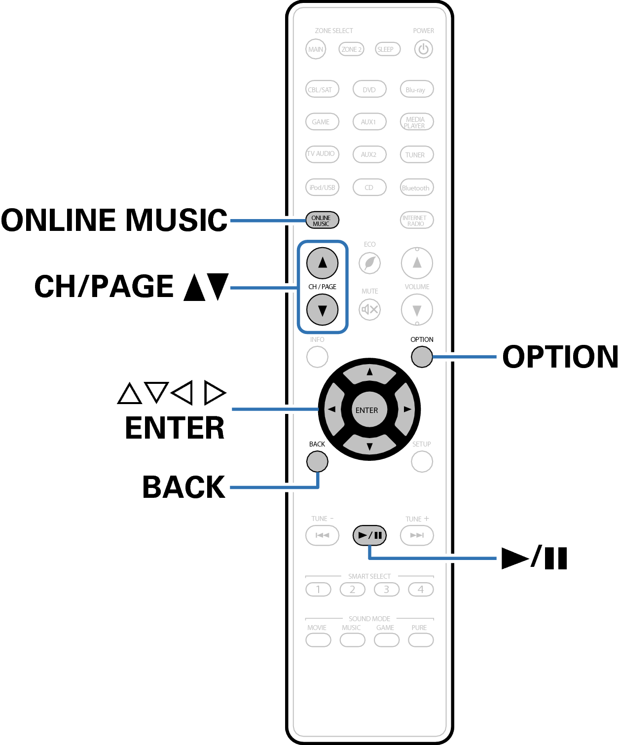 Ope SiriusXM RC024SR